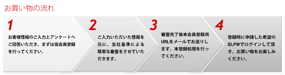 お買い物の流れ